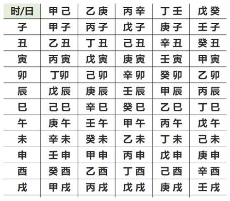 生成八字|生辰八字查詢，生辰八字五行查詢，五行屬性查詢